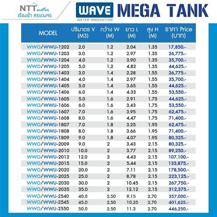 ราคาพิเศษ-ถังเก็บน้ำบนดิน-ขนาดใหญ่-ไฟเบอร์กลาส-ทรงแคปซูล-รุ่น-wwo-2000-50000-ลิตร-รับประกันยาวนาน-10-ปี-สนใจสามารถทักแชท