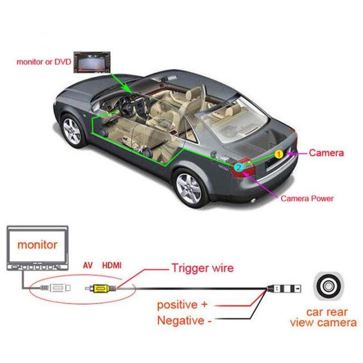 การมองเห็นได้ในเวลากลางคืน-hd-kamera-spion-รถยนต์จอมอนิเตอร์ดูการจอดรถถอยเข้า-ip68-140องศากล้องรถยนต์กันน้ำ-kamera-spion-ภาพความละเอียดสูงสำหรับถอยหลังจอดรถ-marron-mall