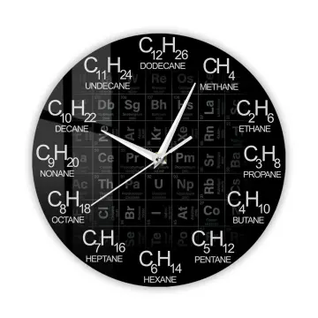 plastic Chemical Templates Physical Chemistry Instruments drawing