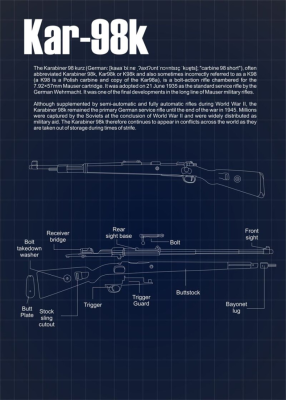 ใหม่ Gaming Room Decor: Retro War Game Gun พิมพ์เขียวผ้าใบ Wall Art-เนื้อเรื่อง Kar 98K, M16, AK47-เหมาะสำหรับสุนทรียศาสตร์ในบ้านและผู้ที่ชื่นชอบโปสเตอร์