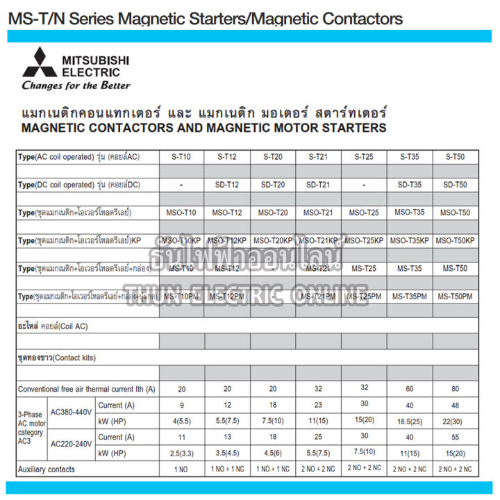 mitsubishi-แมกเนติก-พร้อมโอเวอร์โหลด-mso-t12-coil-220v-ขนาด-1-3a-2-5a-3-6a-5a-6-6a-9a-11a-magnetic-คอนแทคเตอร์-มิตซูบิชิ-ธันไฟฟ้า-thunelectric