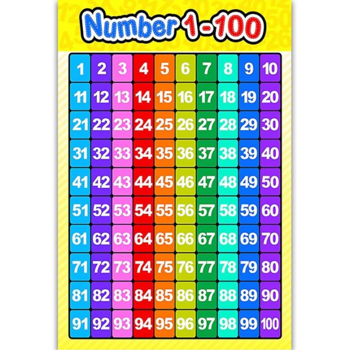 Childrens Wall Chart Number 1100 Learning To Count educational Maths