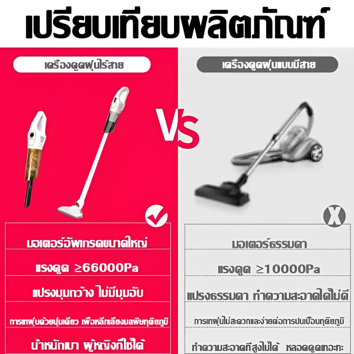 มีของขวัญ-kk-เครื่องดูดฝุ่น-98000pa-ใช้ได้เปียกและแห้ง-ตัวกรองหลายชั้น-เหมาะสำหรับบ้านและรถยนต์-เครื่องดูดฝุ่นไร้สาย-vacuum-cleaner-เครื่องดูดฝุ่นบ้าน-เครื่องดูดฝุ่นในบ้าน-ดูดฝุ่นไร้สาย-ที่ดูดฝุ่น