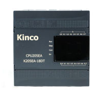 1ปี Warry Kinco PLC K205EA-18DT โมดูลซีพียู DC24V 18จุดรวมทั้ง DO8 DI8 DC24V การสื่อสาร RS485