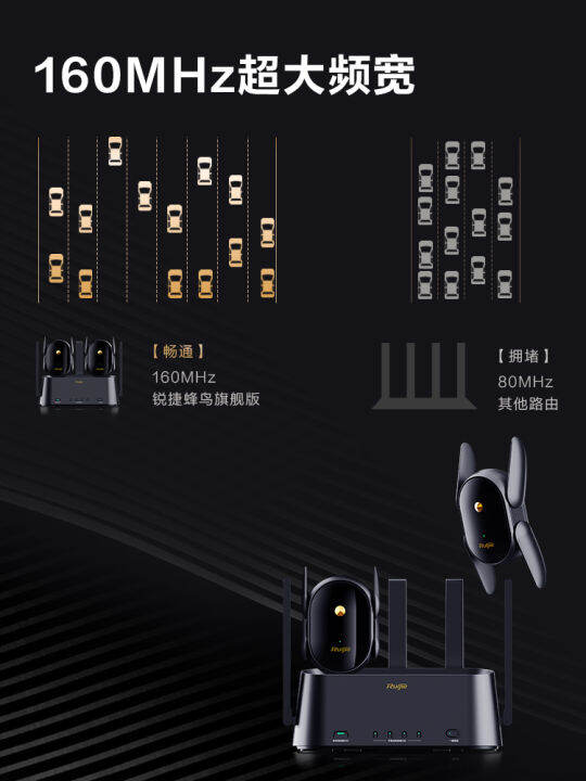 Ruijie Hummingbird Flagship Edition Master Router Xingyao H30 Suite One ...