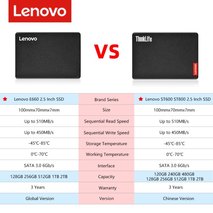 lenovo-ssd-240-gb-1tb-120gb-128gb-256gb-480gb-512gb-1-tb-2tb-sata-500gb-internal-solid-state-drive-hard-disk-for-laptop-desktop