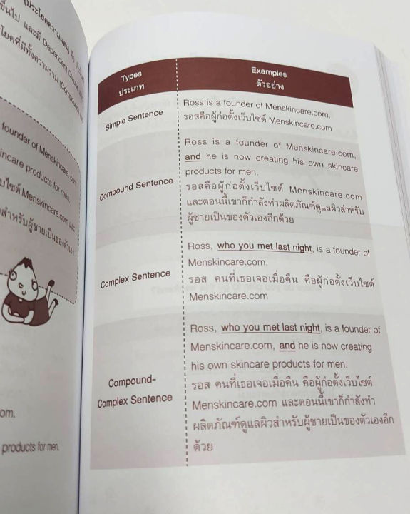 inspal-หนังสือ-ฝึกอังกฤษ-4-ทักษะ-พูด-เขียน-อ่าน-แปล