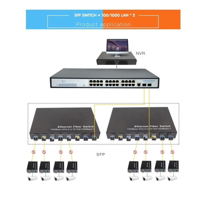 สินค้าขายดี-sfp-switch-8-port-และ-port-lan-2-port-แบบ-10-100-1000สำหรับเชื่อมต่อสายแลน-ที่ชาร์จ-แท็บเล็ต-ไร้สาย-เสียง-หูฟัง-เคส-ลำโพง-wireless-bluetooth-โทรศัพท์-usb-ปลั๊ก-เมาท์-hdmi-สายคอมพิวเตอร์