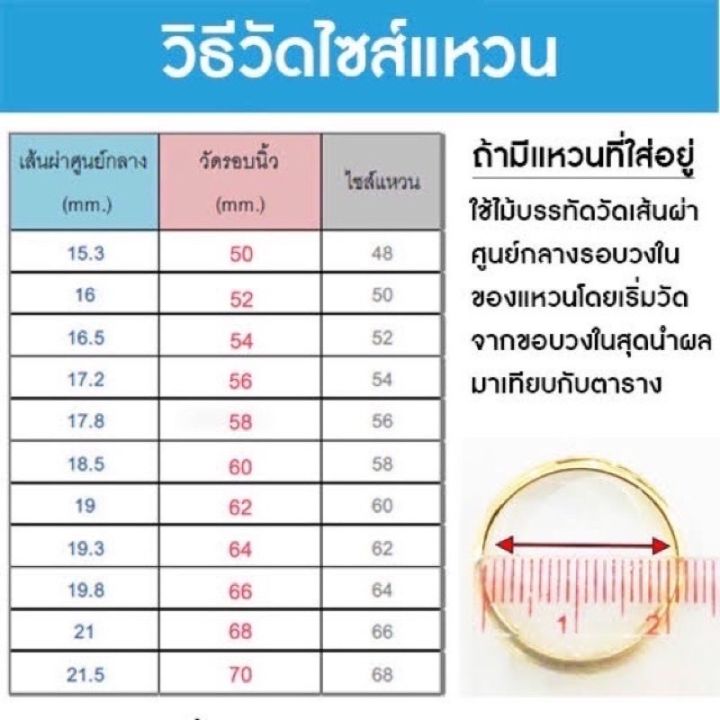 ผ่อน0-บัตรเครดิต-แหวนทอง-1สลึง-น-น-3-8-กรัม-96-5-แหวนฉลุ-หัวใจ-มงกุฎ-พร้อมใบรับประกันทุกชิ้น