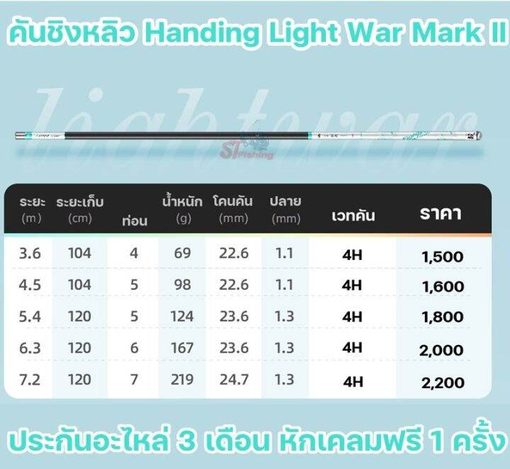 คันชิงหลิว-handing-light-war-mark-ii