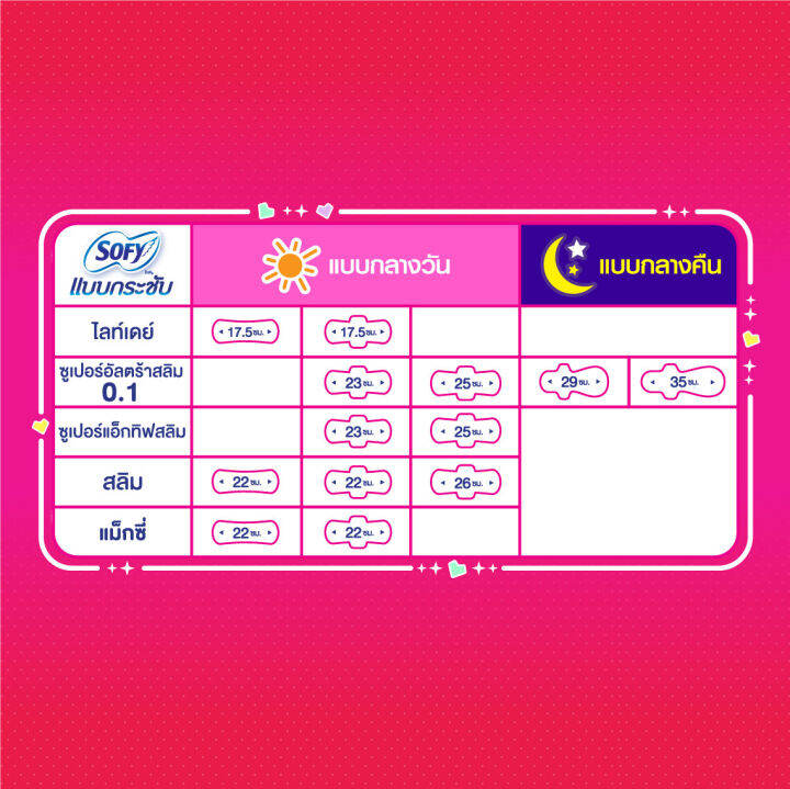 sofy-โซฟี-แบบกระชับ-สลิม-ผ้าอนามัย-แบบมีปีก-22ซม-16-ชิ้น