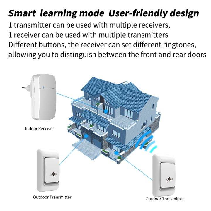 intelligent-433mhz-wireless-doorbell-outdoor-smart-home-door-bell-eu-uk-us-plug-optional-150m-remote-welcome-doorbell-alarm