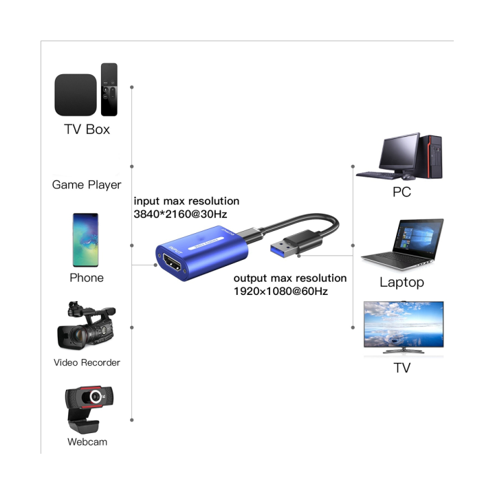compatible-video-capture-card-hd-image-video-capture-card-to-usb-type-c-video-recording-live-capture-card