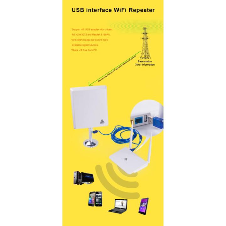 router-usb-wifi-ชุด-ขยายสัญญาณ-wifi-ระยะไกล-และแชร์-สัญญาณ-wifi-ผ่าน-router-รองรับการใช้งาน-32-user