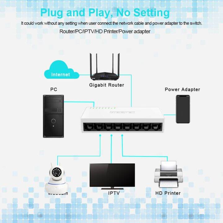 5-8พอร์ตเต็ม1000mbps-สวิตช์เกณฑ์วัดแบบ-eternet-smart-สวิตช์เครือข่ายกิกะบิตประสิทธิภาพสูงตัวแยกสัญญาณอินเทอร์เน็ตฮับ-rj45สวิตช์-jhj3825