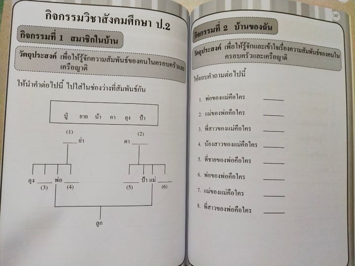 หนังสือเด็ก-แบบกิจกรรมเสริม-5-วิชาหลัก-ระดับชั้น-ป-2