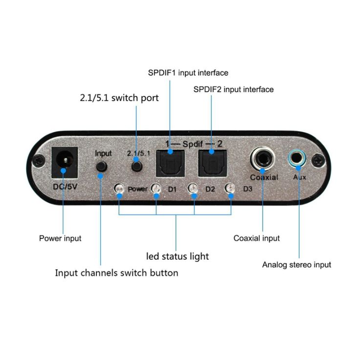 5-1-audio-decoder-digital-ac3-optical-to-stereo-surround-analog-hd-2-spdif-ports-hd-audio-rush-for-hd-players-dvd-xbox360