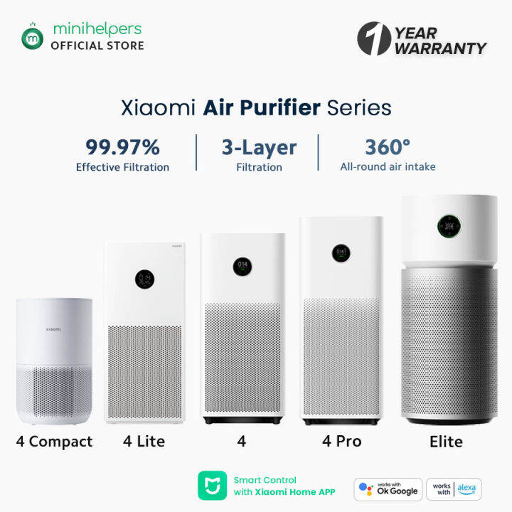 mi latest air purifier