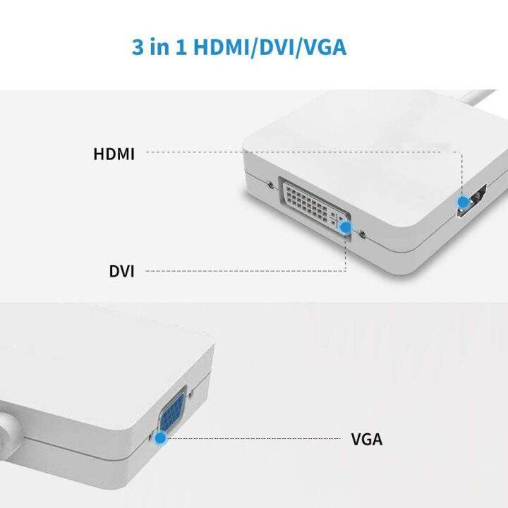 3in1มินิช่องแสดงผลไปยัง-hdmi-4k-vga-สายสัญญาณแบบ-dvi-macbook-pro-อะแดปเตอร์วิดีโอสายแปลงสัญญาณ-mini-dp-hdmi-dvi-จอภาพสำหรับมอนิเตอร์พีซี