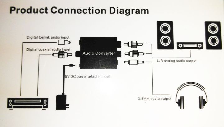 audio-converter-ตัวแปลงสัญญาณ-optical-toslink-เป็น-audio-l-r-สำหรับทีวีled-เกมส์-ดาวเทียม