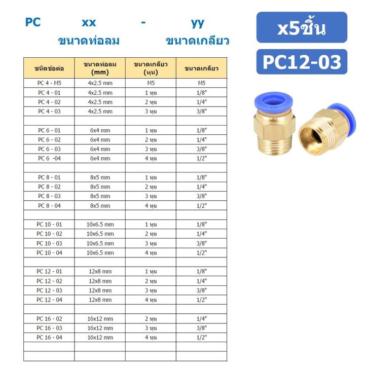 5ชิ้น-pc12-03-ข้อต่อลมทองเหลืองเกลียวนอก-ข้อต่อลม-ข้อต่อทองเหลือง-ข้อต่อนิวเมติก-ข้อต่อลมเกลียวนอก-male-thread-straight-pneumatic-quick-connectors-fitting