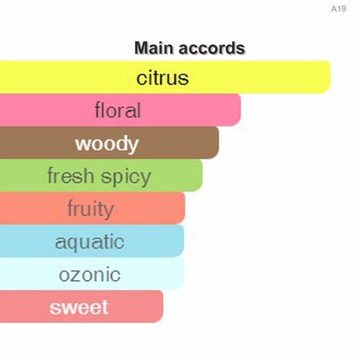 หัวน้ำหอม-a19-dr-advice-adic-2-w-05-เทียบกลิ่น-เกรดพรีเมี่ยม-ปริมาณ-200กรัม