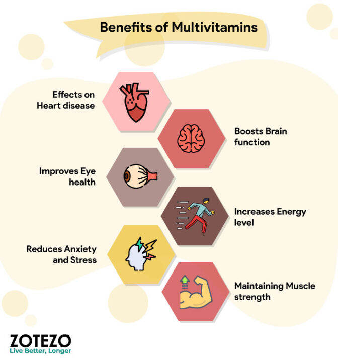 อาหารเสริมคีโต-วิตามินรวม-keto-daily-multi-vitamins-probiotic-amino-acids-whole-food-90-veggie-capsules-sierra-fit