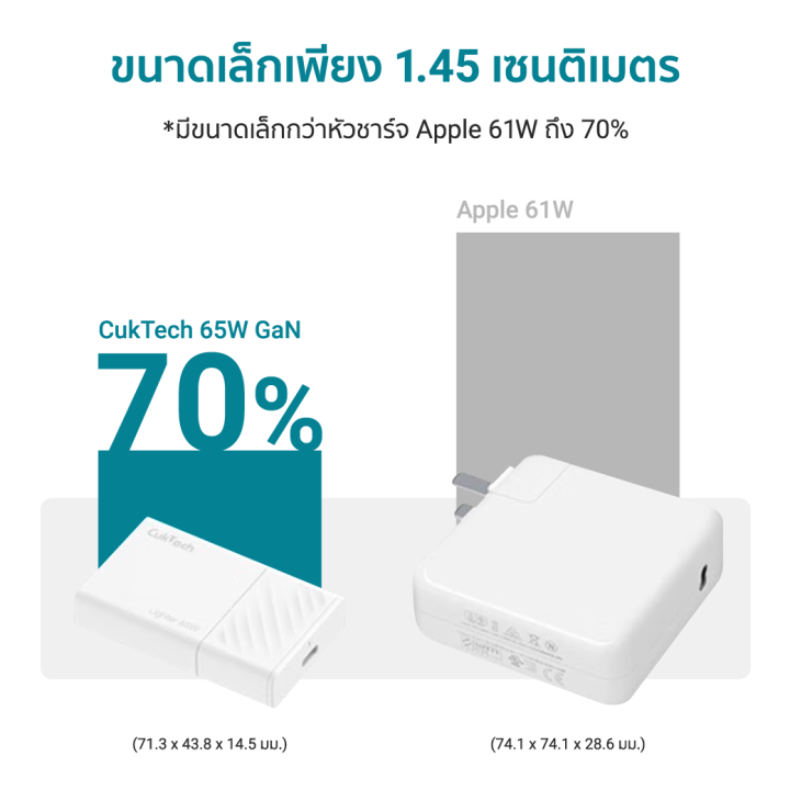 ใช้คูปอง-ลดเหลือ-764-บ-zmi-cuktech-ac65b-gan-65w-หัวชาร์จ-usb-c-1-พอร์ต-สำหรับ-iphone-ipad-imac-ระบบป้องกัน-7-ชั้น-2y