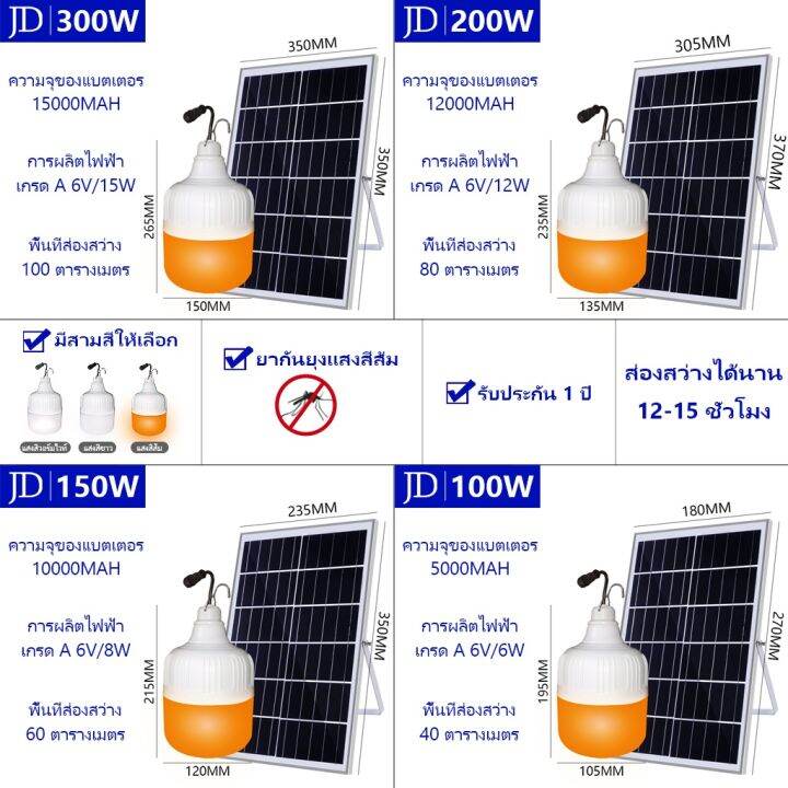 ราคาถูกที่สุด-ลดราคา30-ราคาพิเศษวันนี้-jd-ไฟสปอตไลท์-800w-400w-300w-ไฟถนนโซล่าเซลล์-solar-cell-ไฟโซล่าและแผงโซล่า-solar-light-ไฟโซล่าเซลล์-ไอเทมมาใหม่