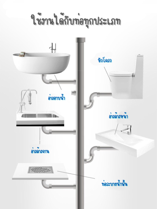 น้ำยาขจัดท่อตัน-skin-amp-drain-cleaner-300ml-น้ำยาล้างท่อตัน-ดับกลิ่น-ขจัดสิ่งสกปรก-น้ำยาล้างท่อ