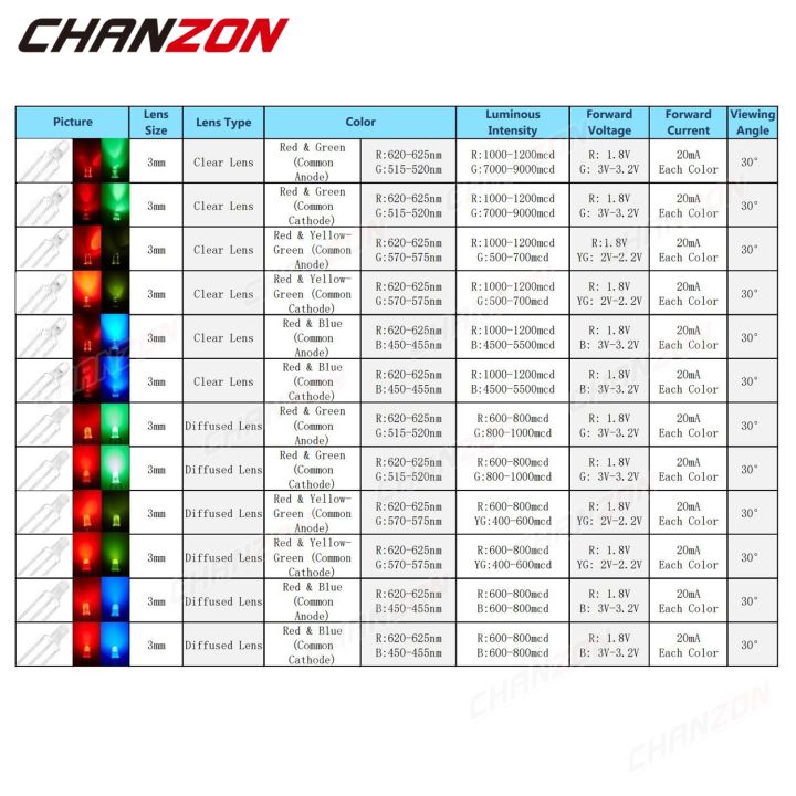 cc-pcs-3mm-led-diode-bicolor-color-commmon-anode-cathode-2v-20ma-f3-emitting-lamp-blub-pcb