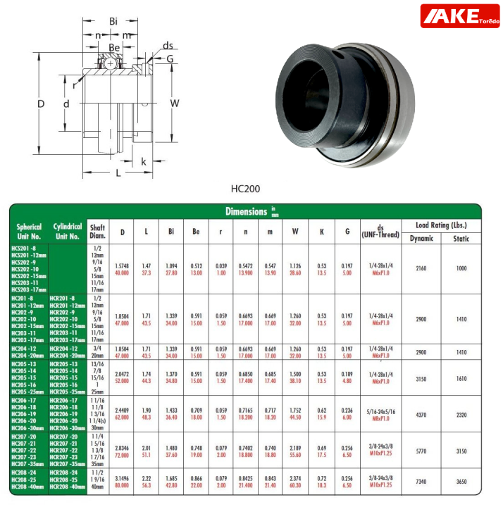 ตลับลูกปืน-hc205-hc206-hc207-ตลับลูกปืน-insert-ball-bearing-hc-จำหน่ายโดย-ake-tor-do