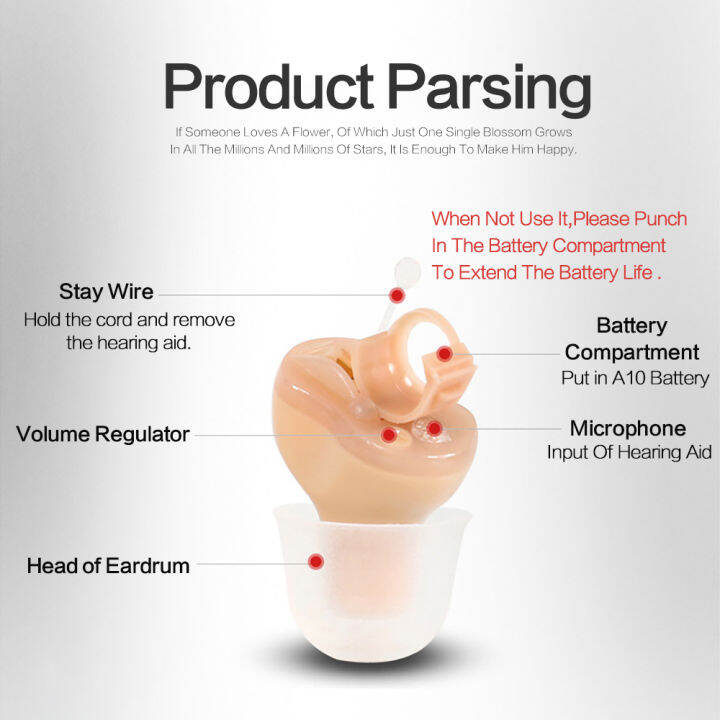 100-ต้นฉบับ-cofoe-ขวาเครื่องช่วยฟังได้ยินแบบพกพาขนาดเล็กอย่างชัดเจนหลังอุปกรณ์เครื่องช่วยฟังสำหรับการสูญเสียการได้ยินเครื่องขยายเสียงชิ้นของขวัญเครื่องขยายเสียงสำหรับผู้สูงอายุเด็กและผู้ใหญ่