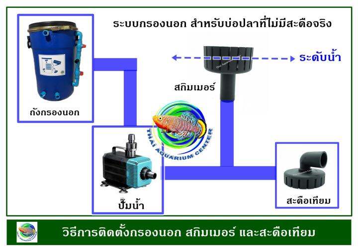 1x-สกิมเมอร์-2x-สะดือบ่อเทียม-ขนาดหน้าจาน-5-นิ้ว-ท่อ-pvc-1-นิ้ว-แบบตัดเฉียง-ชุบสีดำ-สำหรับทำความสะอาดผิวน้ำ-ลดฟิล์ม-เมือกที่ผิวน้ำ-skimmer-สกิมเมอร์บ่อปลาคาล์ฟ-สกิมเมอร์บ่อปลา-สกิมเมอร์-1-ชิ้น-สะดือบ่