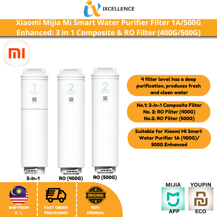 [IX] Xiaomi Mijia Mi Smart Water Purifier Filter 1A/500G Enhanced: 3 in ...