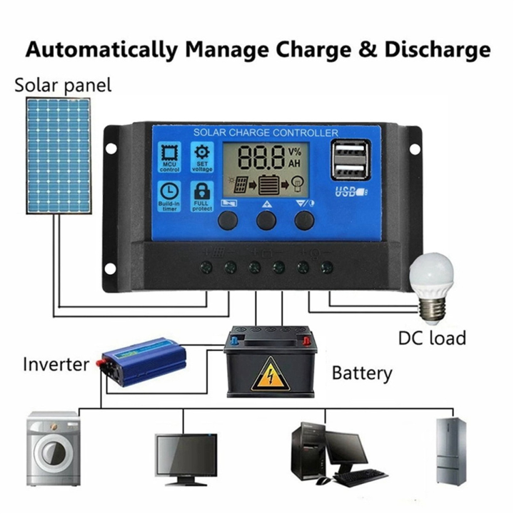 3x-15w-solar-panel-12-18v-solar-cell-solar-panel-for-phone-rv-car-mp3-pad-charger-outdoor-battery-supply-b