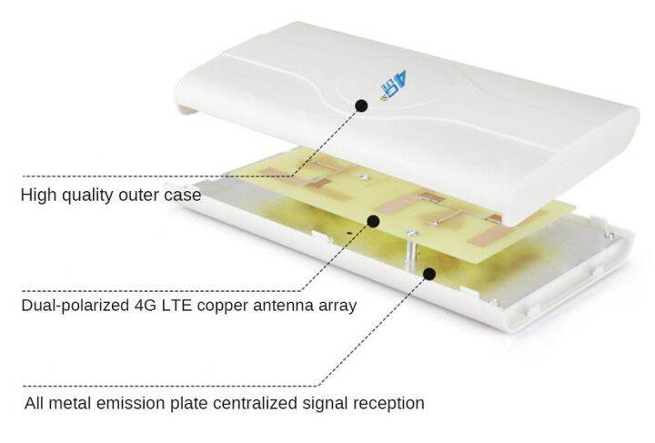 สาอากาศ-3g-4g-lte-88dbi-high-gain-booter-signal-antenna-700-2600mhz-mimo-antenna-external-panel-antenna-with-2-sma