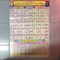 โปสเตอร์แสดงภาพประกอบการศึกษา ตัวสระและพยัญชนะภาษาญี่ปุ่น HIRAGANA&amp;KATAKANA ขนาดความกว้าง22นิ้ว ความสูง32นิ้ว