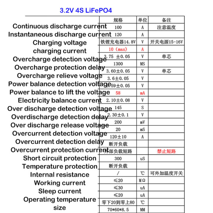 4s-12-8v-14-8v-แบตเตอรี่ลิเธียมแผ่นป้องกันลิเธียมเหล็กฟอสเฟต-lifepo4ที่มีพอร์ตแยก100a-สมดุล