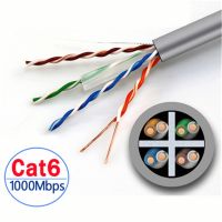 CAT6สายเคเบิลอีเทอร์เน็ตกลม RJ45เครือข่ายสาย Lan แมวสายแพทช์อีเทอร์เน็ต6 Cat6สายเชื่อมต่อเครือข่ายยูทีพีสำหรับแล็ปท็อปเราเตอร์คอมพิวเตอร์