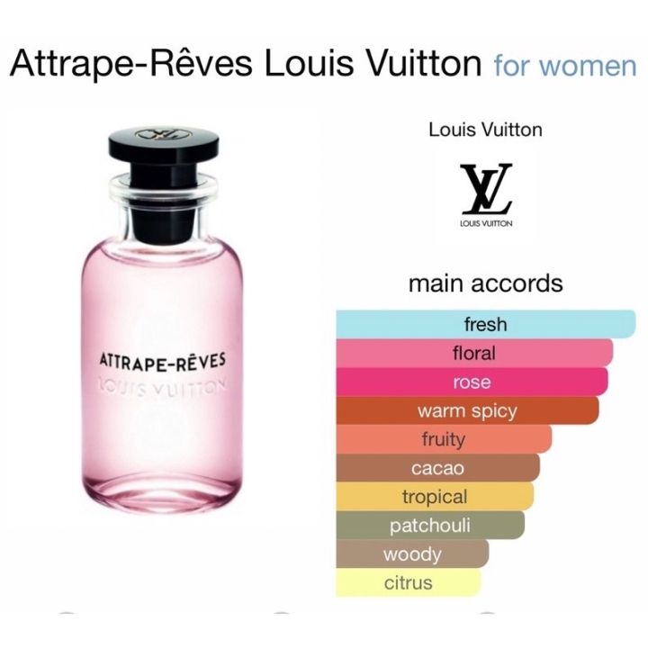 LV_Louis Vuitton Rose Des Vents for Women Eau De Parfum EDP 100ml Perfume