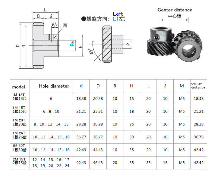 1m-2m-15-20-26-30ฟันมอเตอร์เกียร์เกลียว-interlaced-เกียร์45องศาเกลียวเกียร์6-8-10-24มมหลุม