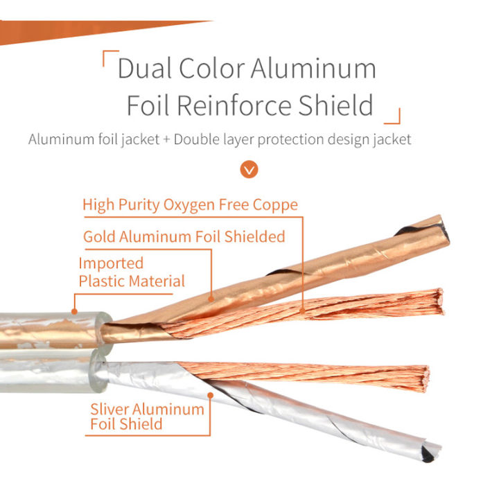 choseal-diy-ลำโพงสายสัญญาณเสียงลวดออกซิเจนฟรี-cooper-สายลำโพงสำหรับโฮมเธียเตอร์-hi-fi-home-cinema-ซับวูฟเฟอร์-amplifer