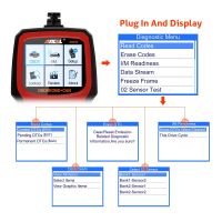 Ancel AD410 OBD2 เครื่องสแกนเนอร์รถยนต์