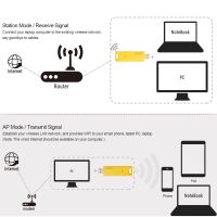 อะแดปเตอร์ไร้สาย usb ac 1200 dual band usb 3 . 0 2 . 4 ghz/5 . 0 ghz ethernet 802 . 11 ac สําหรับแล็ปท็อป