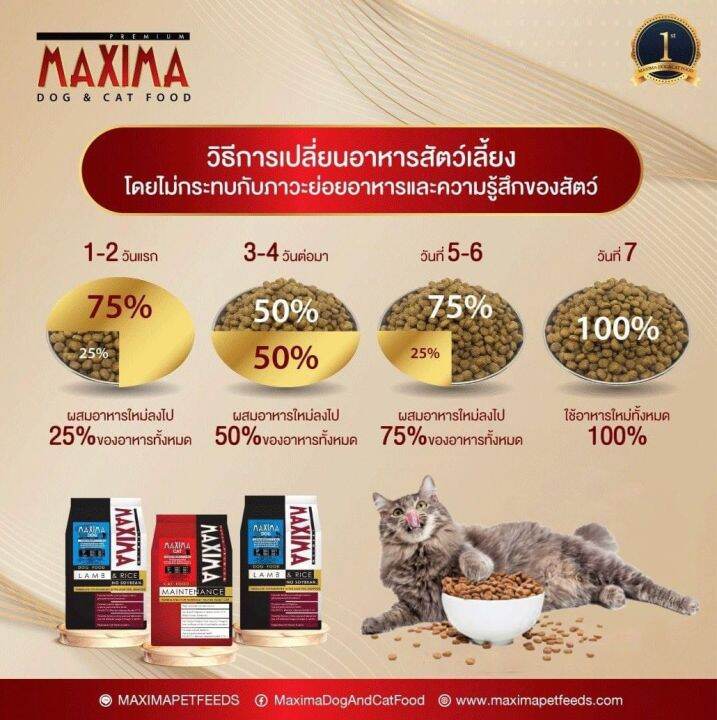 15kg-maxima-อาหารแมวสูตรเนื้อแกะและข้าว-บำรุงผิวหนัง-และขนสำหรับแมวทุกวัย-ทุกสายพันธุ์