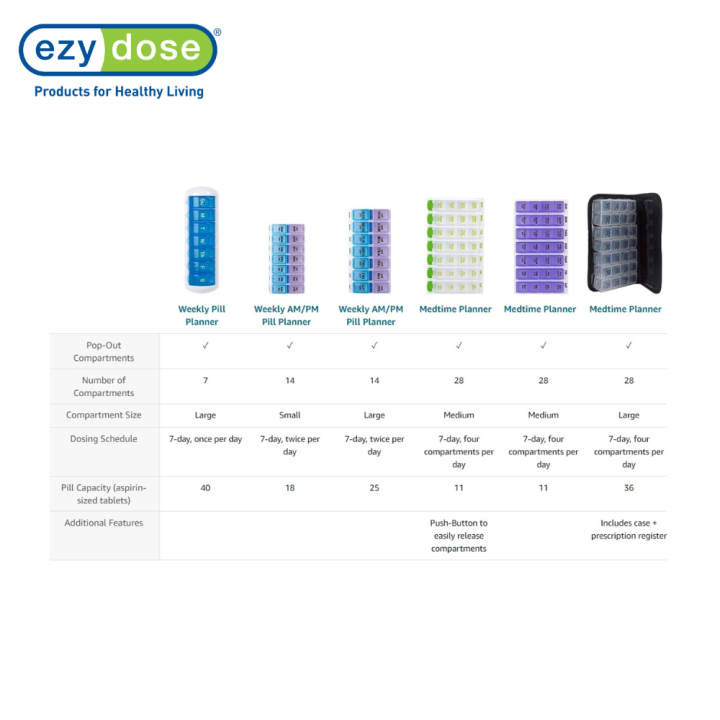 ezy-dose-ตลับใส่วิตามินรายสัปดาห์-weekly-7-day-pill-organizer-67124-คละสี