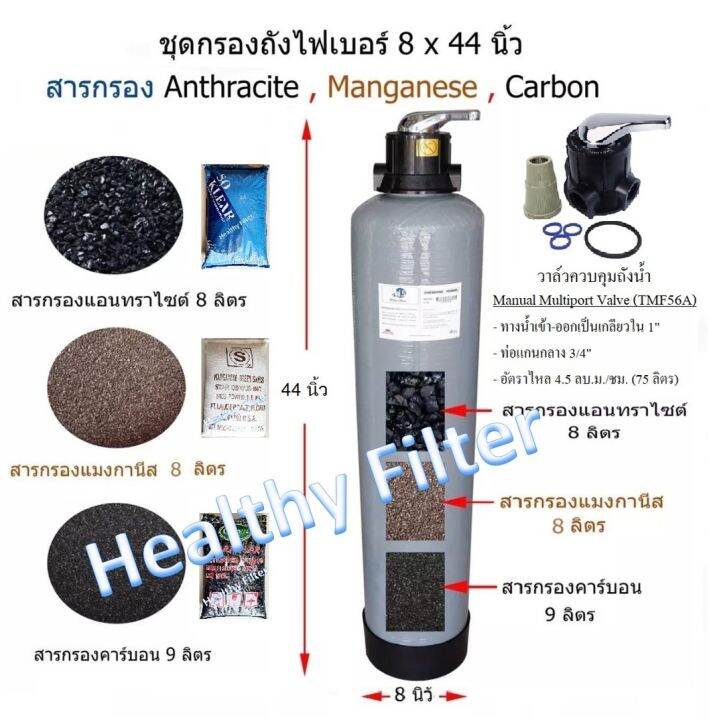 ชุดถังไฟเบอร์พร้อมสารกรอง-3-ชั้น-carbon-manganese-anthracite-ขนาด-0844-1054-นิ้ว