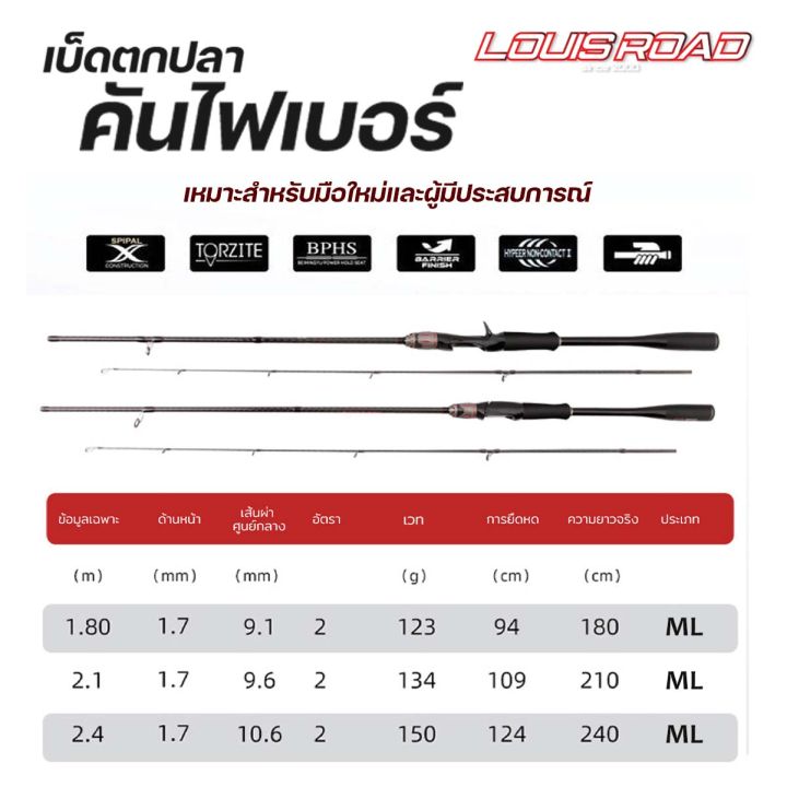 เบ็ดตกปลา-คันเบ็ด-คันเบส-คันเบ็ดตกปลา-fishing-rod-คันเบ็ดขนาด-1-8m-2-1ft-2-4m-คันเบ็ดตีเหยื่อปลอม-คันสปิน-รับน้ำหนักได้ดี-คันเบ็ดตีเหยื่อปลอม-สปิน