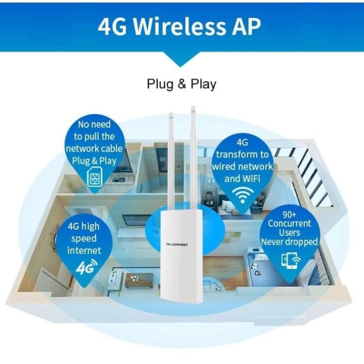 4g-outdoor-cpe-wireless-router-ap-เร้าเตอร์-ใส่ซิม-indoor-และ-outdoor-รองรับ-3g-4g-รองรับใช้งาน-สูงสุด-90-อุปกรณ์